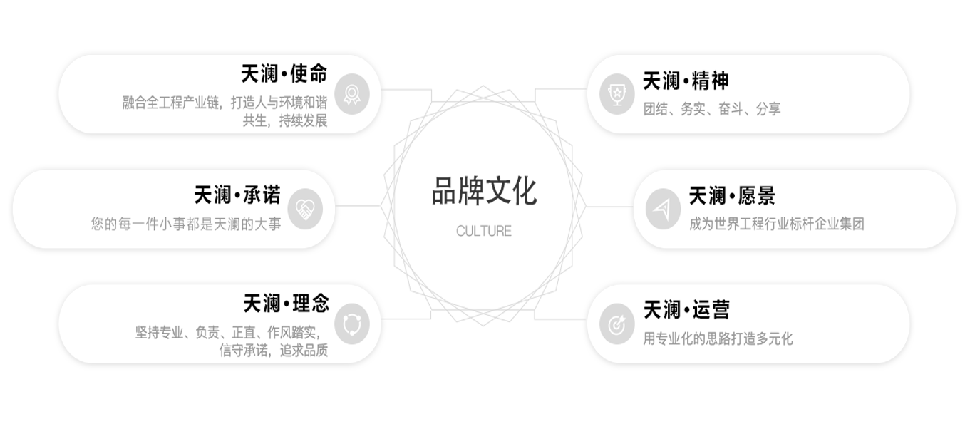 首頁貼心服務