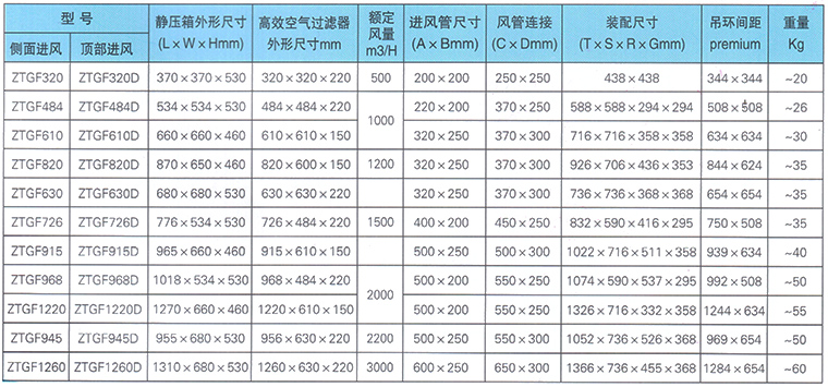 高效送風口規格表