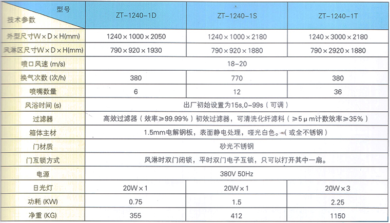 風淋室規格圖片