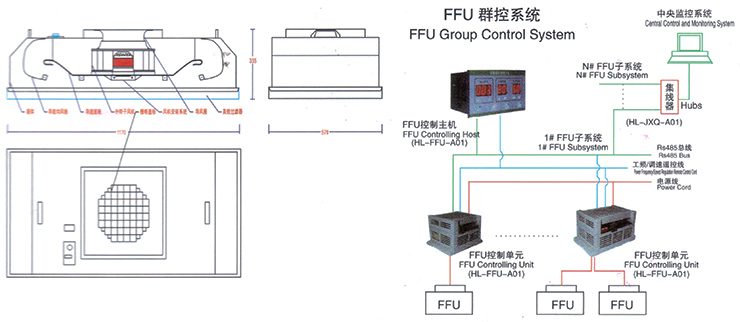 FFU風機過濾電源布置圖